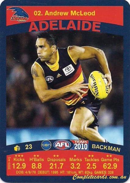 Andrew McLeod