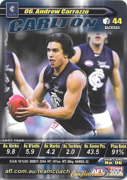 2006 AFL Team Zone AFL Team