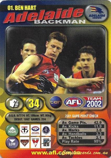 2002 AFL Team Zone AFL Team