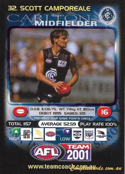 2001 AFL Team Zone AFL Team