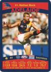 2010 AFL Team Zone AFL Team