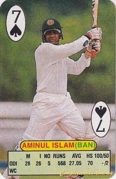 Aminul Islam