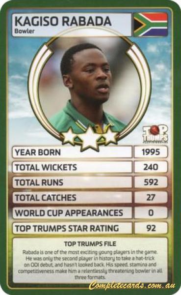 Kagiso Rabada