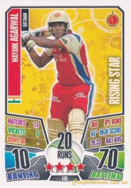 Mayank Agarwal