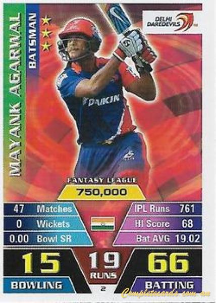 Mayank Agarwal
