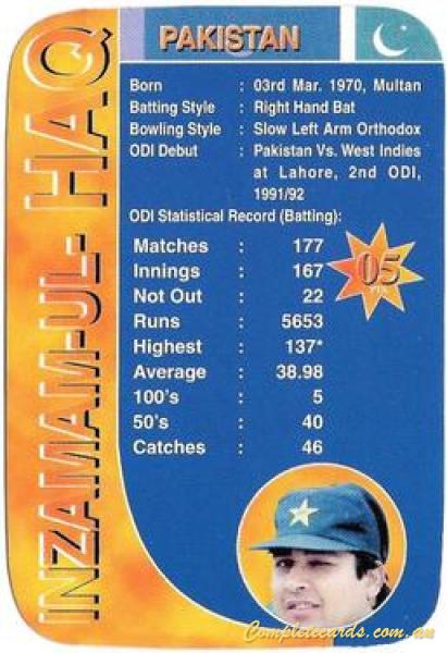Inzamam-ul-Haq