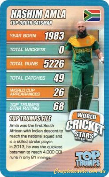 Hashim Amla