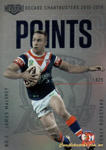 James Maloney