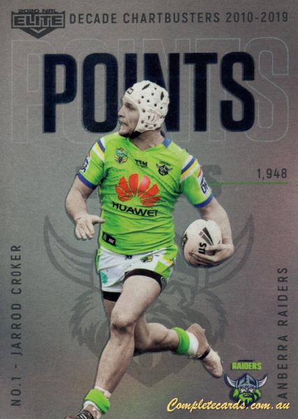 Jarrod Croker