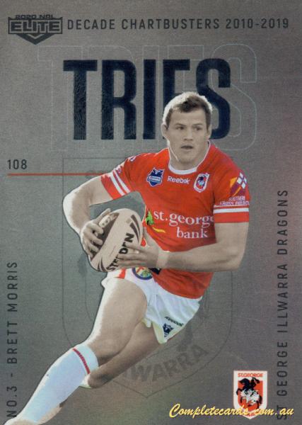 Brett Morris