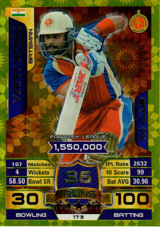 Virat Kohli