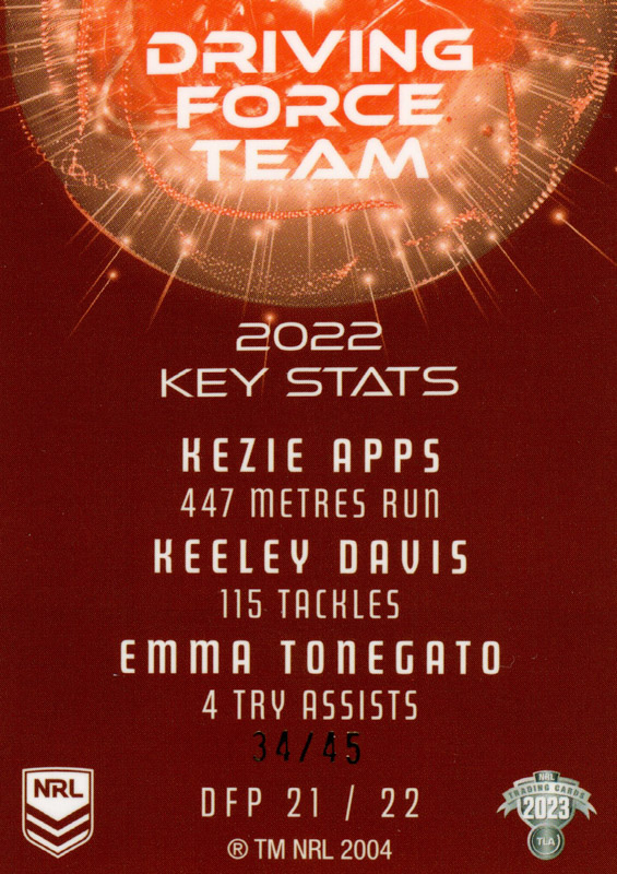 Kezie Apps / Heeley Davis / Emma Tonegato back