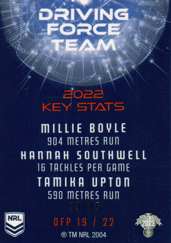 Millie Boyle / Hannah Southwell / Tamika Upton back