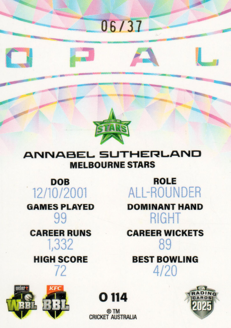 Annabel Sutherland back