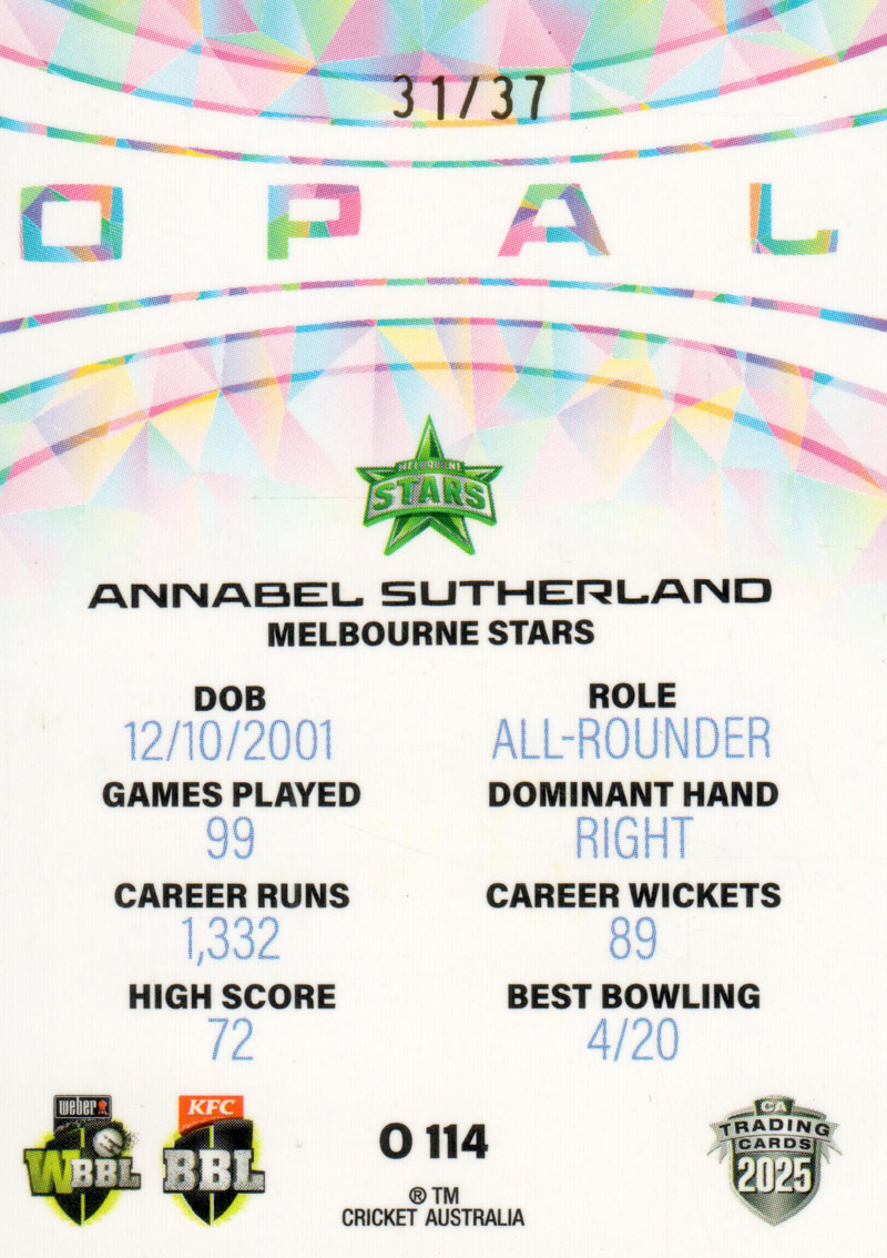Annabel Sutherland back
