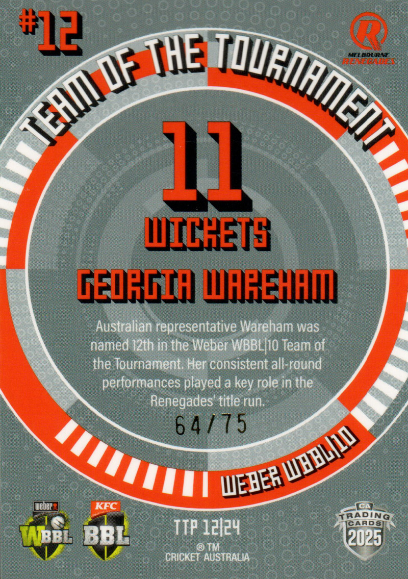 Georgia Wareham back